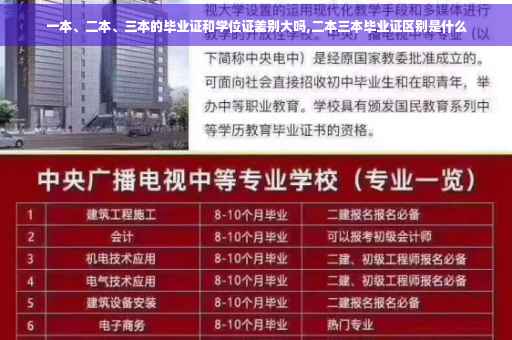 一本、二本、三本的毕业证和学位证差别大吗,二本三本毕业证区别是什么