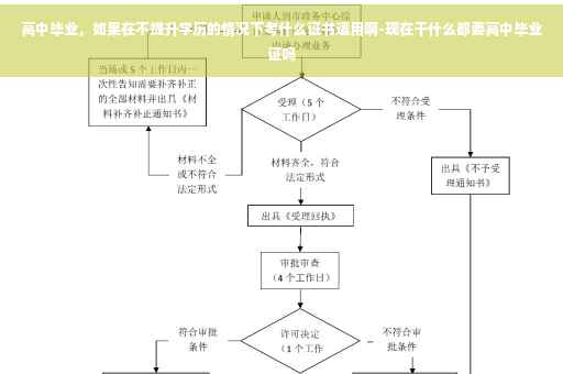 高中毕业，如果在不提升学历的情况下考什么证书适用啊-现在干什么都要高中毕业证吗