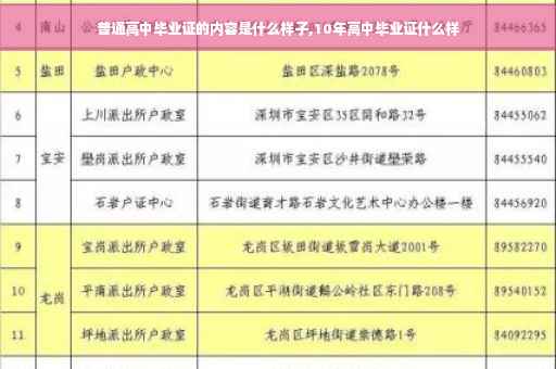 普通高中毕业证的内容是什么样子,10年高中毕业证什么样