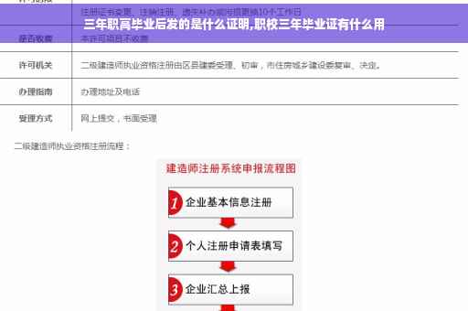 三年职高毕业后发的是什么证明,职校三年毕业证有什么用