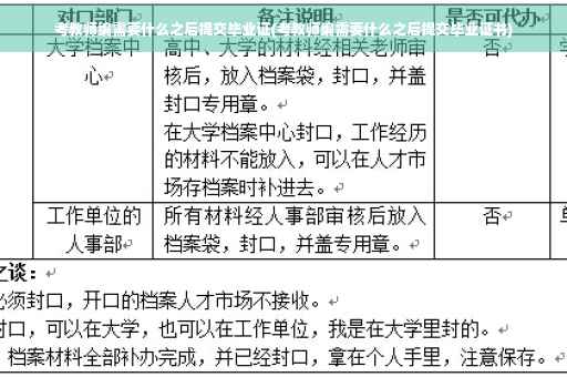 考教师编需要什么之后提交毕业证(考教师编需要什么之后提交毕业证书)