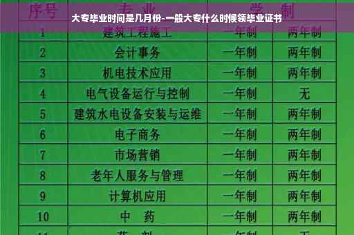 大专毕业时间是几月份-一般大专什么时候领毕业证书