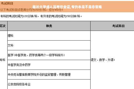 临沂大学成人高考毕业证,专升本是不是非常难