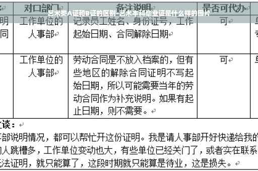 艺术类A证和B证的区别-艺术本科毕业证是什么样的图片