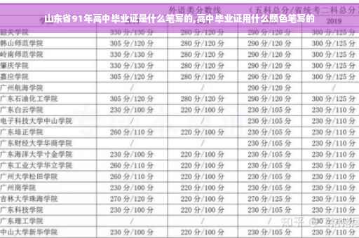山东省91年高中毕业证是什么笔写的,高中毕业证用什么颜色笔写的