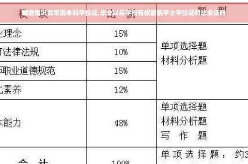 哪些情况会吊销本科学位证,毕业以后学校有权撤销学士学位证和毕业证吗