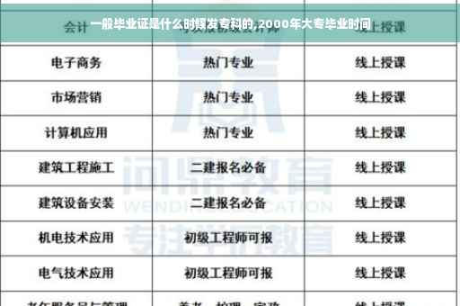 一般毕业证是什么时候发专科的,2000年大专毕业时间