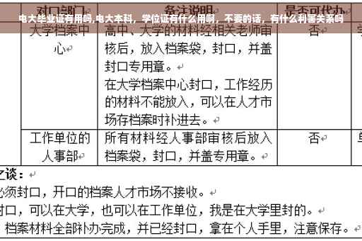 电大毕业证有用吗,电大本科，学位证有什么用啊，不要的话，有什么利害关系吗