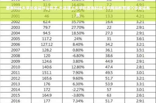 西南科技大学毕业证什么样子,大连理工大学和西南科技大学网络教育哪个毕业证有用