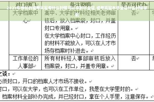 2021年参加的成考高起专什么时候可以拿到毕业证,成考高起本毕业证什么时候拿到