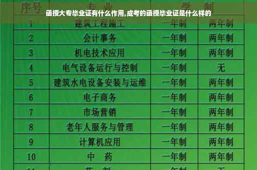 函授大专毕业证有什么作用,成考的函授毕业证是什么样的