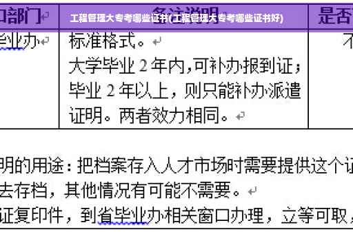 工程管理大专考哪些证书(工程管理大专考哪些证书好)