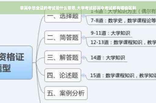 拿高中毕业证的考试是什么意思,大学考试和高中考试都有哪些区别