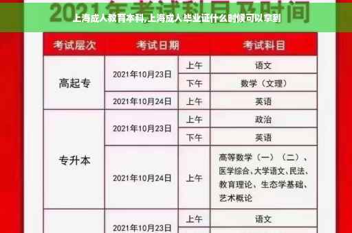 上海成人教育本科,上海成人毕业证什么时候可以拿到