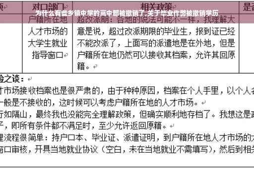 为什么有些乡镇中学的高中部被撤销了,关于毕业作弊被撤销学历