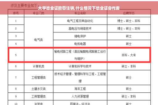 大学毕业证能否注销,什么情况下毕业证会作废