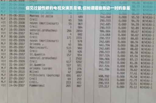 你见过最性感的电视女演员是谁,你知道哪些轰动一时的悬案