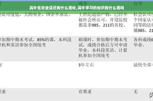 高中生毕业证还有什么用处,高中学习的知识有什么用吗