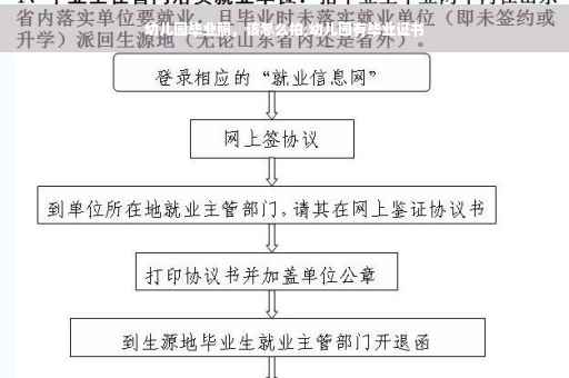 幼儿园毕业照，该怎么拍,幼儿园有毕业证书