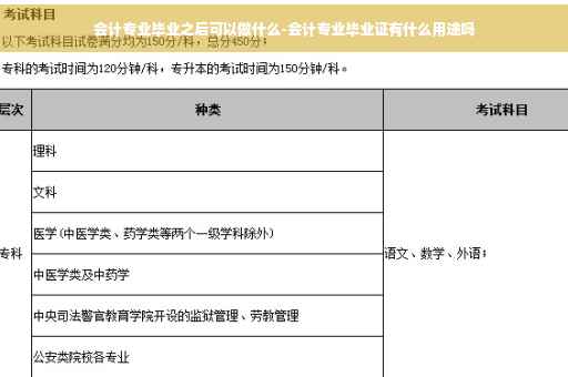 会计专业毕业之后可以做什么-会计专业毕业证有什么用途吗
