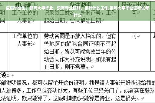 应届毕业生，野鸡大学毕业，没有专业技能，该找什么工作,野鸡大学毕业证考试考什么