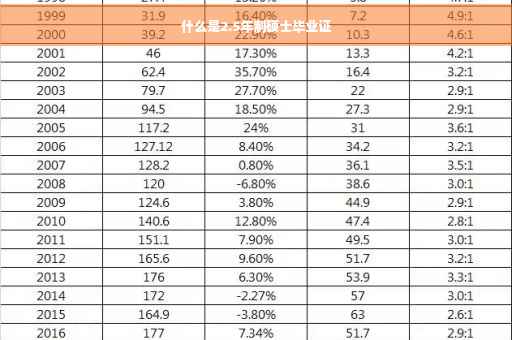 什么是2.5年制硕士毕业证