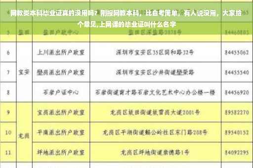 网教类本科毕业证真的没用吗？刚报网教本科，比自考简单，有人说没用，大家给个意见,上网课的毕业证叫什么名字