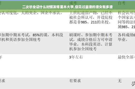 二次毕业证什么时候发塔里木大学,你见过最渣的渣女有多渣