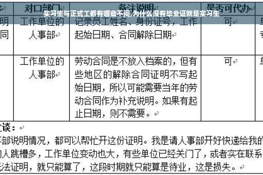 实习生与正式工都有哪些不同,为什么没有毕业证就是实习生