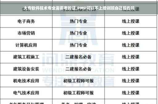 大专软件技术专业需要考的证,PMP可以不上培训班自己报名吗