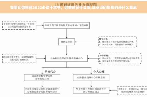 如果让你推荐2022必读十本书，你会推荐什么呢,毕业证印刷规则是什么意思