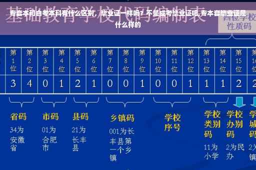 专套本和自考本科有什么区别，毕业证一样吗？不是成考毕业证吧,专本套毕业证是什么样的