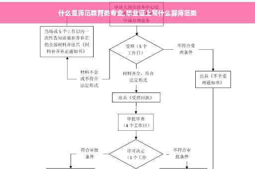 什么是师范教育类专业,毕业证上写什么算师范类