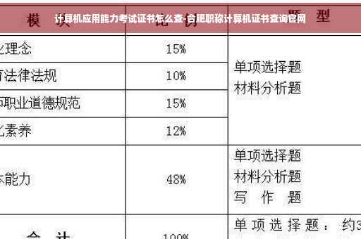 计算机应用能力考试证书怎么查-合肥职称计算机证书查询官网 计算机应用能力考试证书怎么查-合肥职称计算机证书查询官网