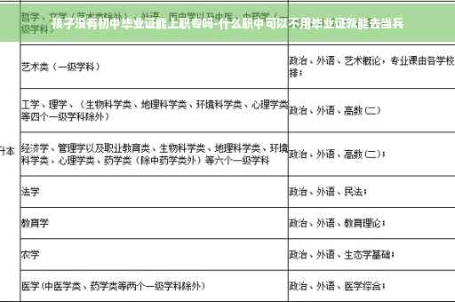 孩子没有初中毕业证能上职专吗-什么职中可以不用毕业证就能去当兵