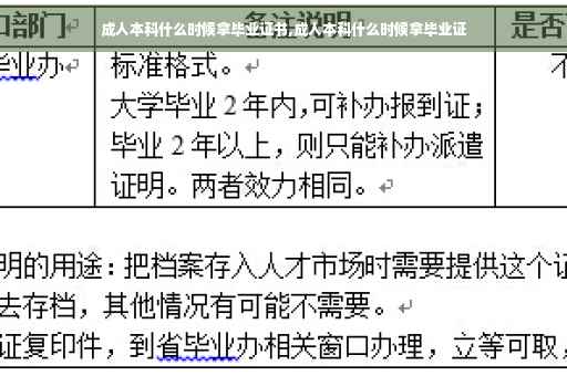 成人本科什么时候拿毕业证书,成人本科什么时候拿毕业证