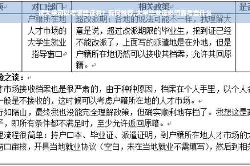 读大学可以考哪些证书？有何推荐,大学毕业证必须要考些什么