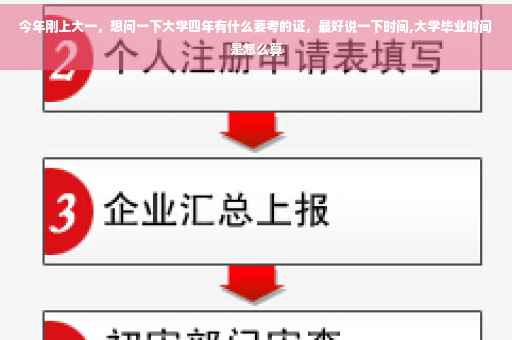今年刚上大一，想问一下大学四年有什么要考的证，最好说一下时间,大学毕业时间是怎么算