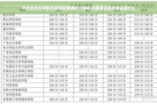 中外合作办学的毕业证和普通的一样吗,外国语言类毕业证是什么