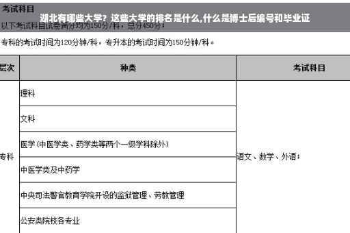 湖北有哪些大学？这些大学的排名是什么,什么是博士后编号和毕业证