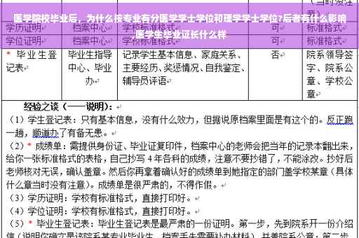 医学院校毕业后，为什么按专业有分医学学士学位和理学学士学位?后者有什么影响,医学生毕业证长什么样
