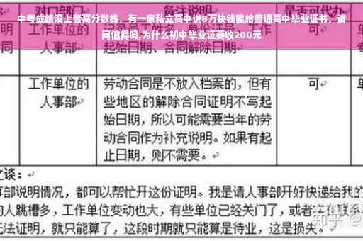 中考成绩没上普高分数线，有一家私立高中说8万块钱能给普通高中毕业证书，请问值得吗,为什么初中毕业证要收200元
