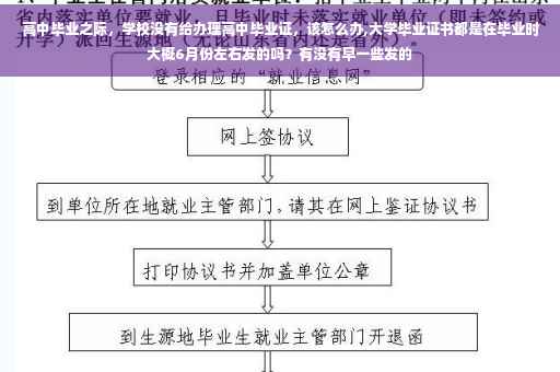 高中毕业之际，学校没有给办理高中毕业证，该怎么办,大学毕业证书都是在毕业时大概6月份左右发的吗？有没有早一些发的