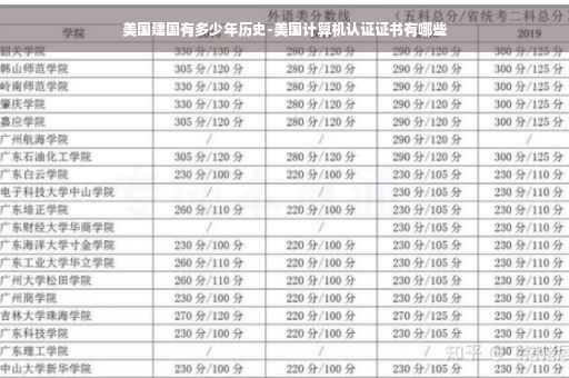 美国建国有多少年历史-美国计算机认证证书有哪些
