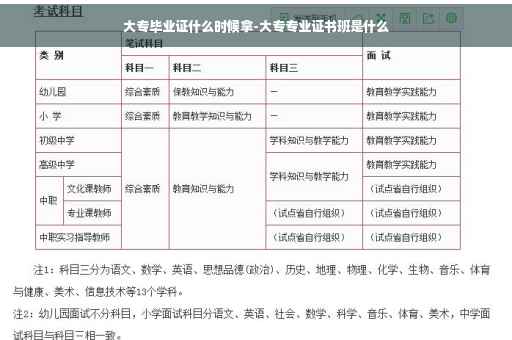 大专毕业证什么时候拿-大专专业证书班是什么