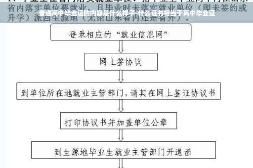 普通高中毕业证的内容是什么样子-什么证书相当于高中毕业证