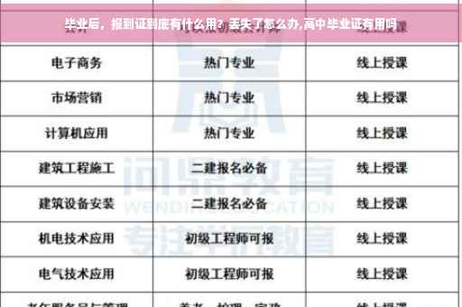毕业后，报到证到底有什么用？丢失了怎么办,高中毕业证有用吗
