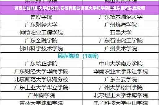师范毕业能到大学任教吗,安徽有哪些师范大学和学院毕业以后可以做教师