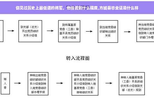 你见过历史上最低调的将军，他低调到什么程度,方城县毕业证是什么样