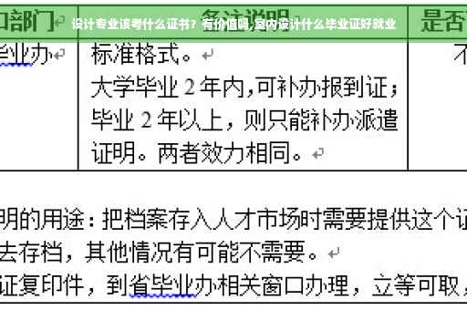 设计专业该考什么证书？有价值吗,室内设计什么毕业证好就业